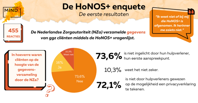 honos+ enquete infographic